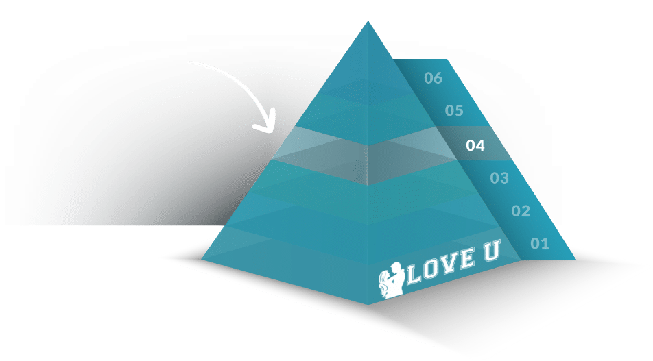 Love U pyramid of love - Evan Marc Katz