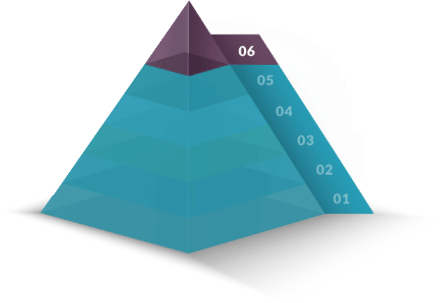 The Love U Pyramind of Love by Evan Marc Katz