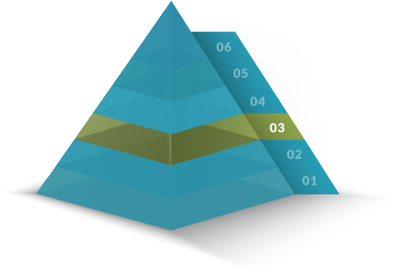 The Love U Pyramind of Love by Evan Marc Katz