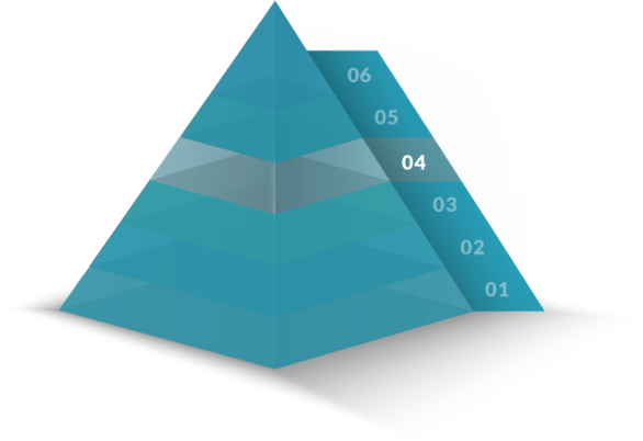 The Love U Pyramind of Love by Evan Marc Katz